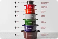 Confirm product size