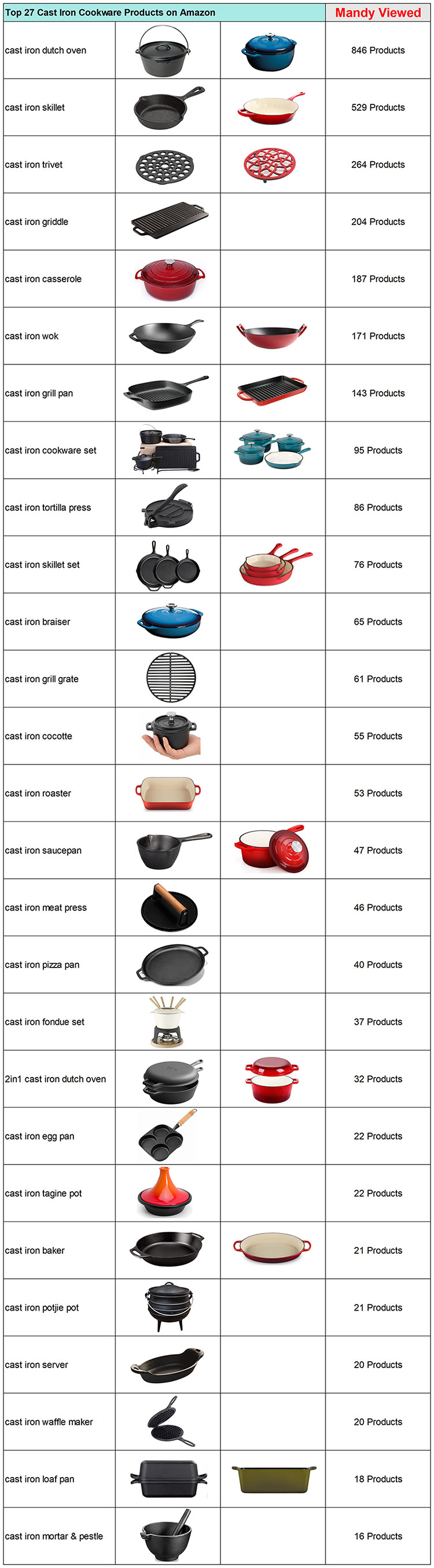 Top‑Selling 27 Categories Cast Iron Cookware Categories for Global Buyers